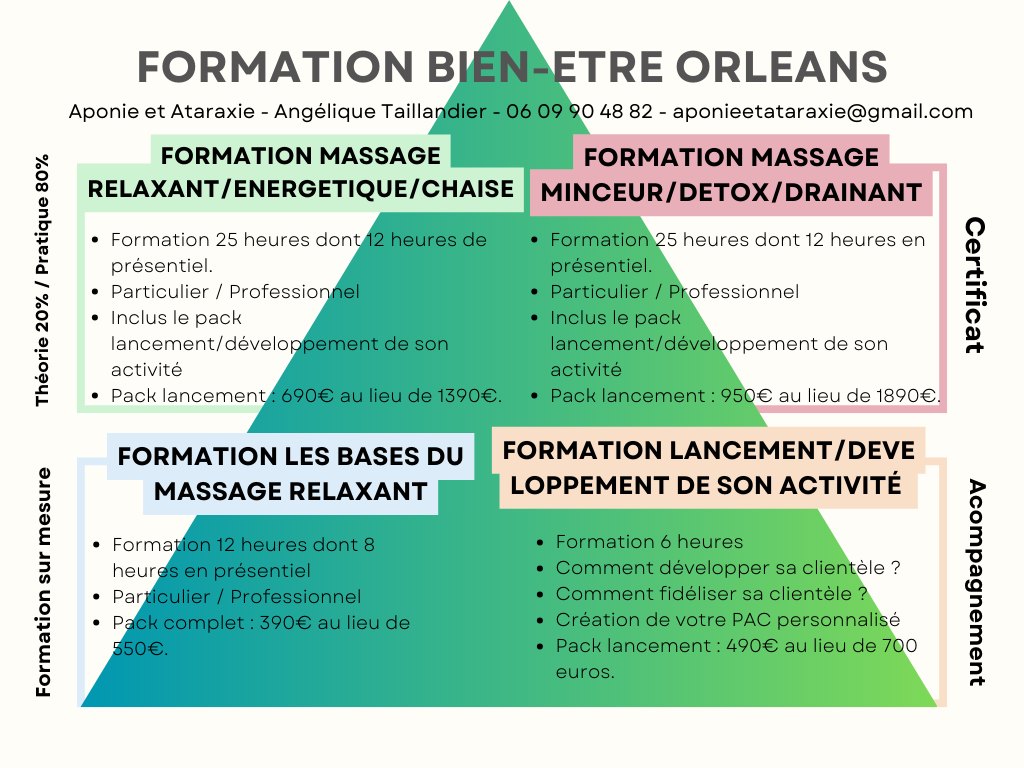 formez vous au massage bien-être loiret